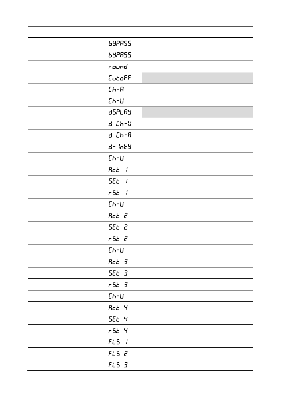 Precision Digital PD6400 User Manual | Page 86 / 96
