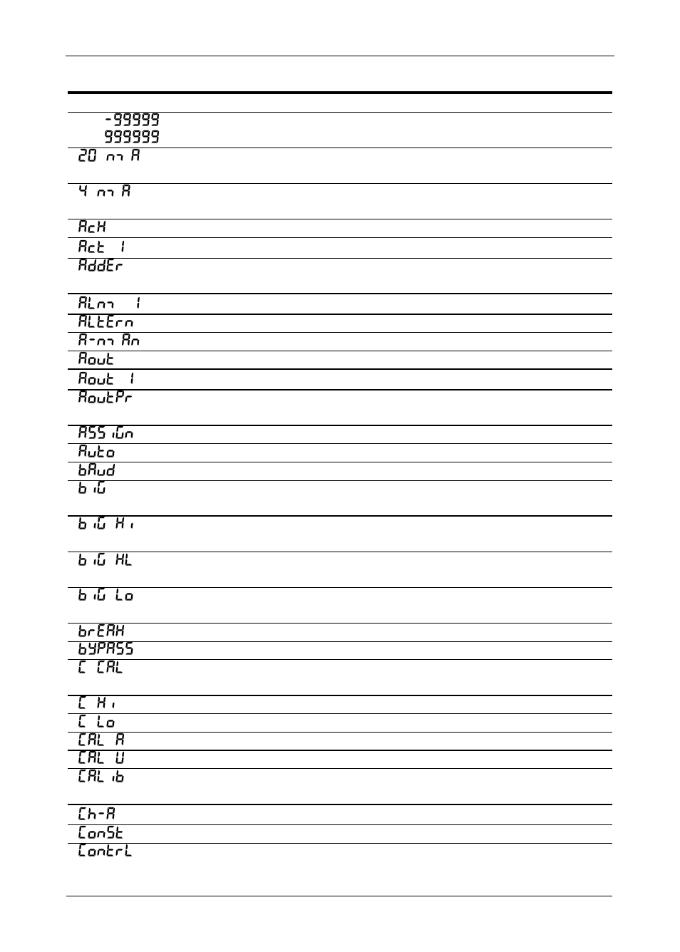Alphabetical list of display functions & messages | Precision Digital PD6400 User Manual | Page 89 / 96