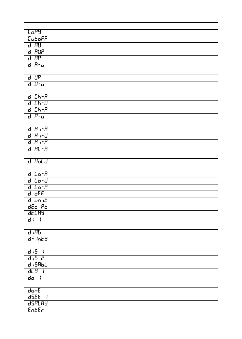 Precision Digital PD6400 User Manual | Page 90 / 96