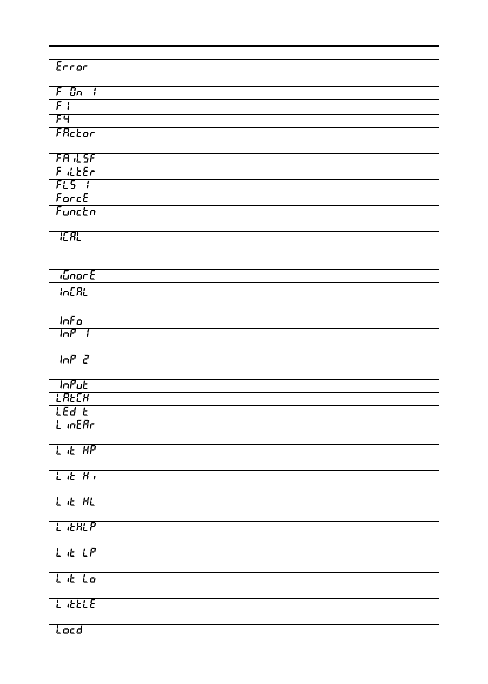 Precision Digital PD6400 User Manual | Page 91 / 96