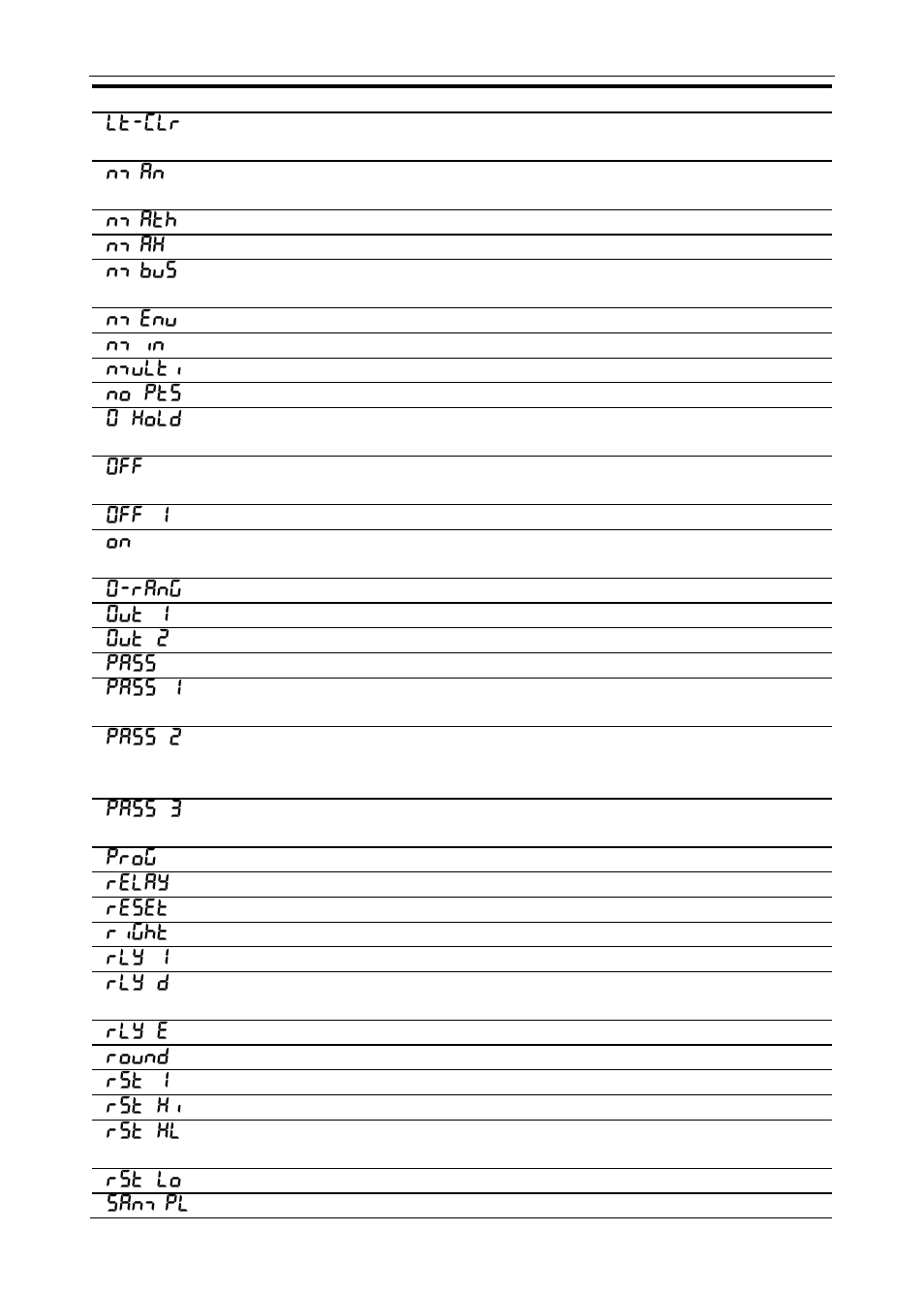 Precision Digital PD6400 User Manual | Page 92 / 96