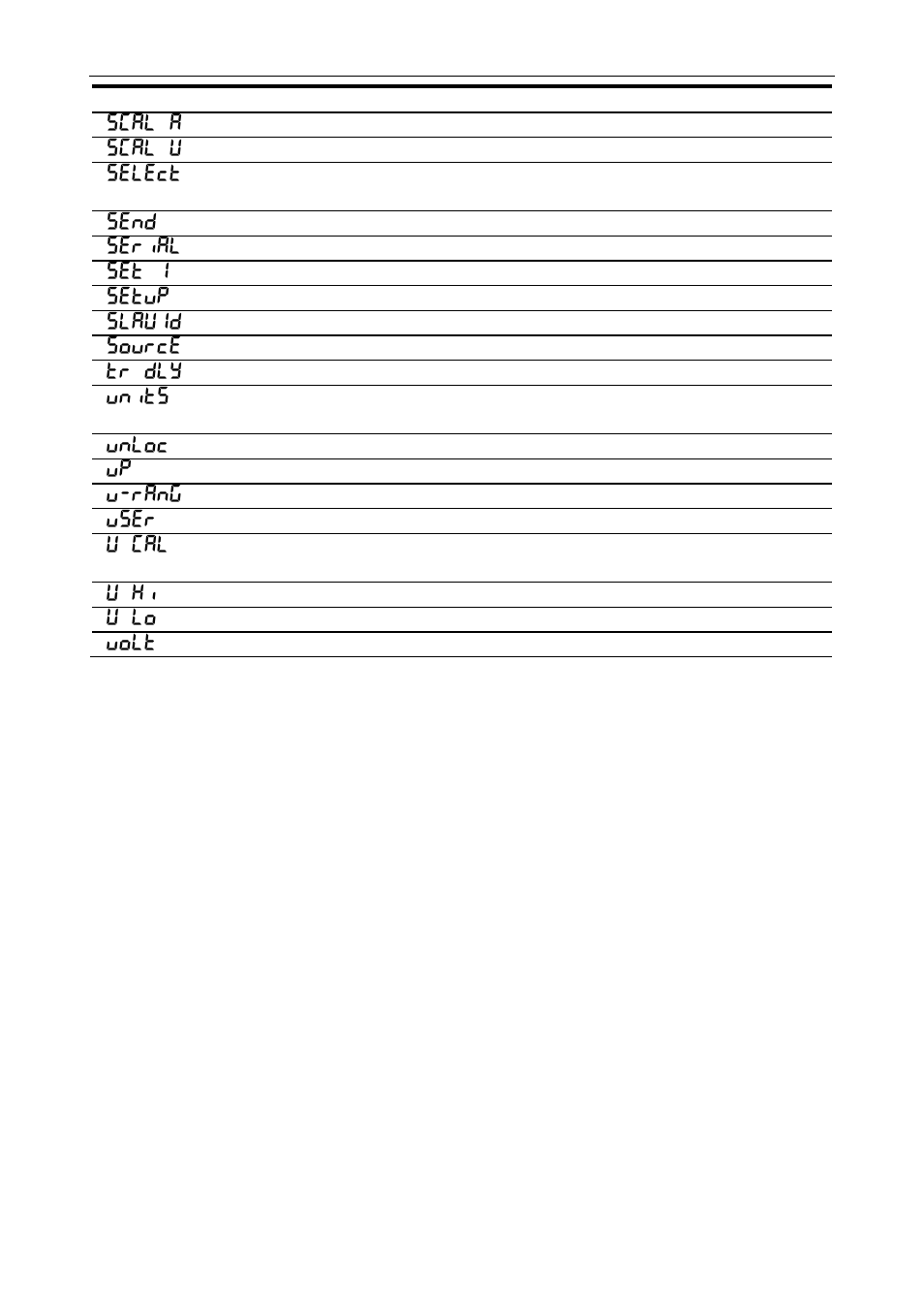 Precision Digital PD6400 User Manual | Page 93 / 96