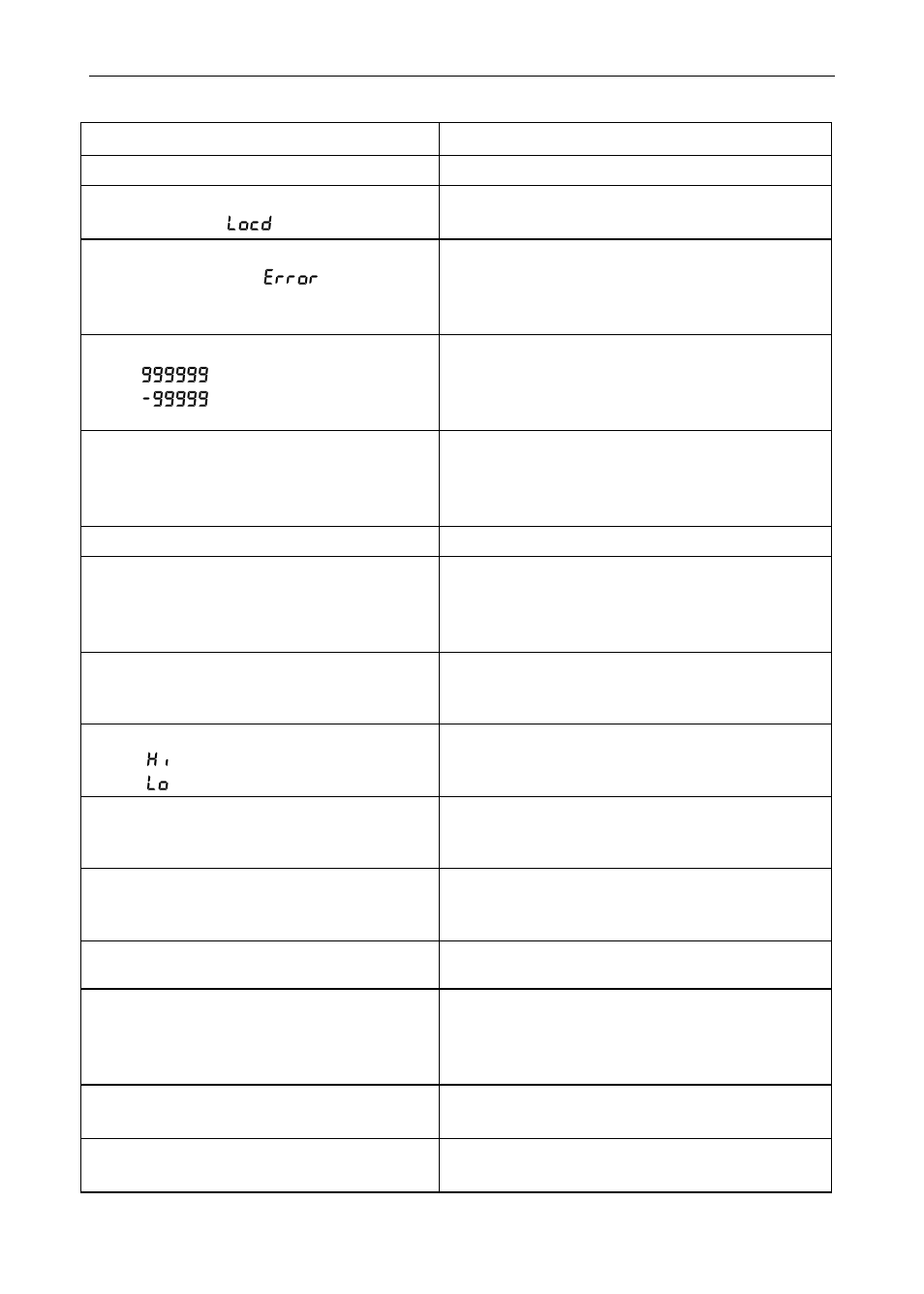 Troubleshooting tips | Precision Digital PD6400 User Manual | Page 94 / 96