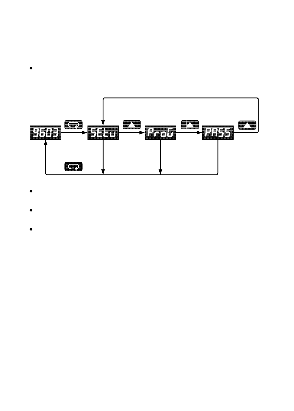 9603 setu prog pass, Run mode | Precision Digital PD603 User Manual | Page 17 / 32