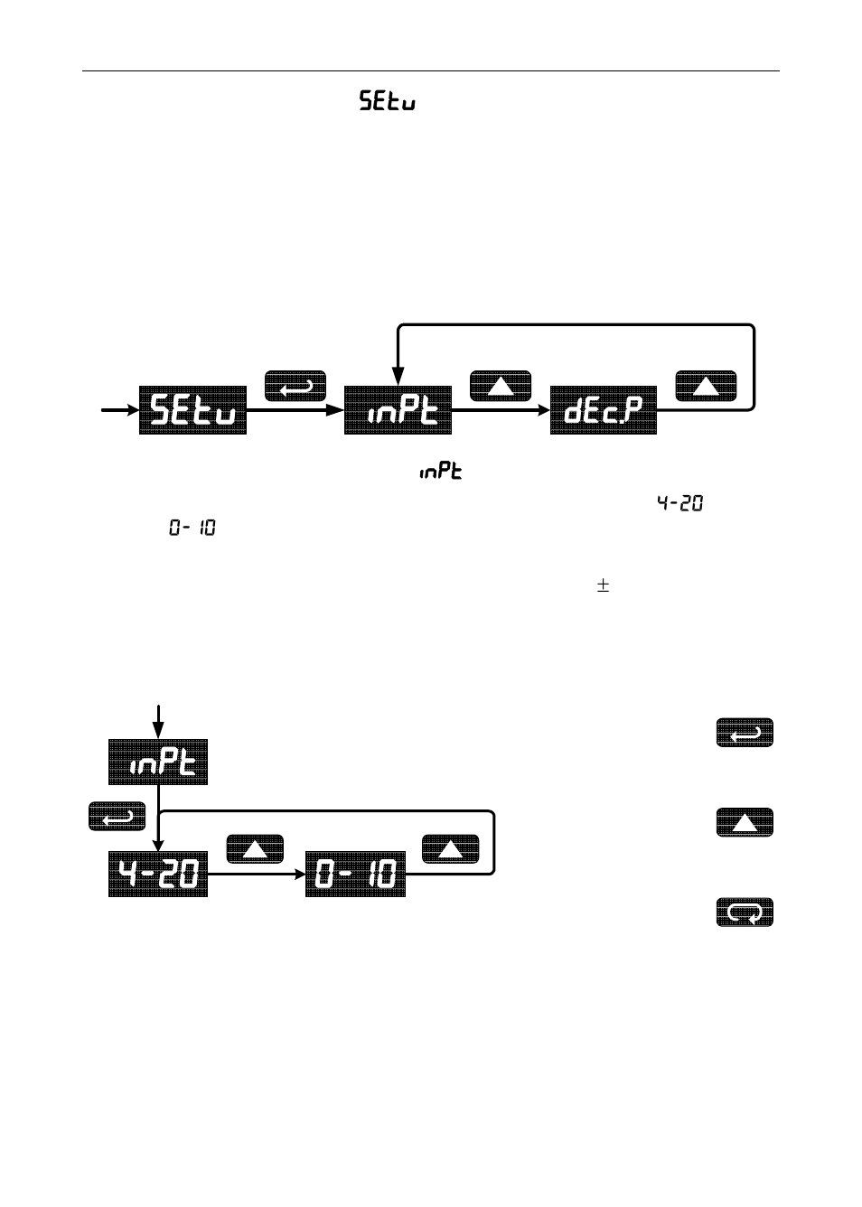 Setu inpt, Dec.p | Precision Digital PD603 User Manual | Page 19 / 32