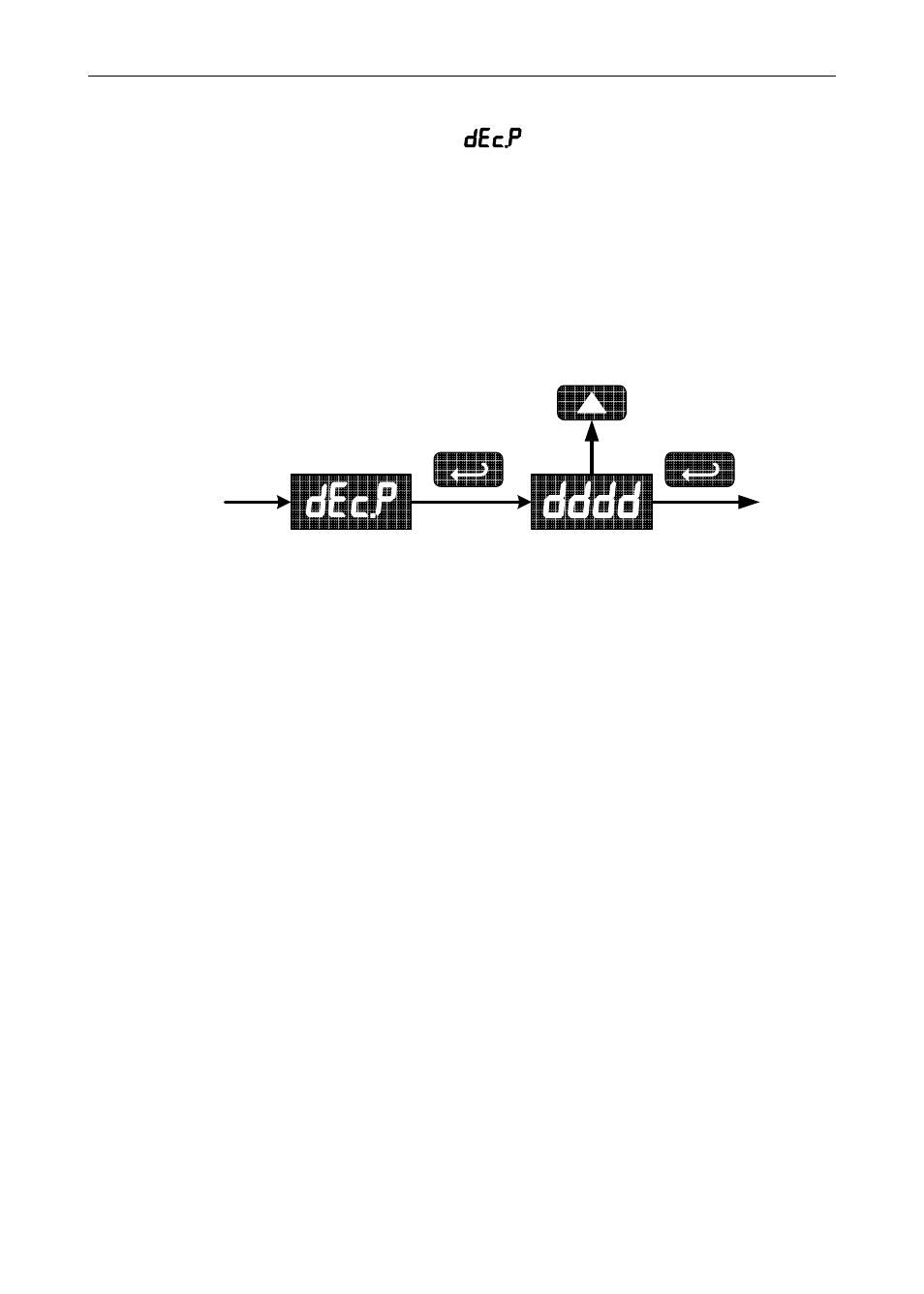 Dec.p | Precision Digital PD603 User Manual | Page 20 / 32