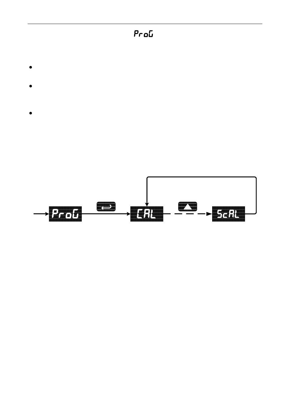 Prog cal, Scal, Programming the meter ( prog ) | Precision Digital PD603 User Manual | Page 21 / 32