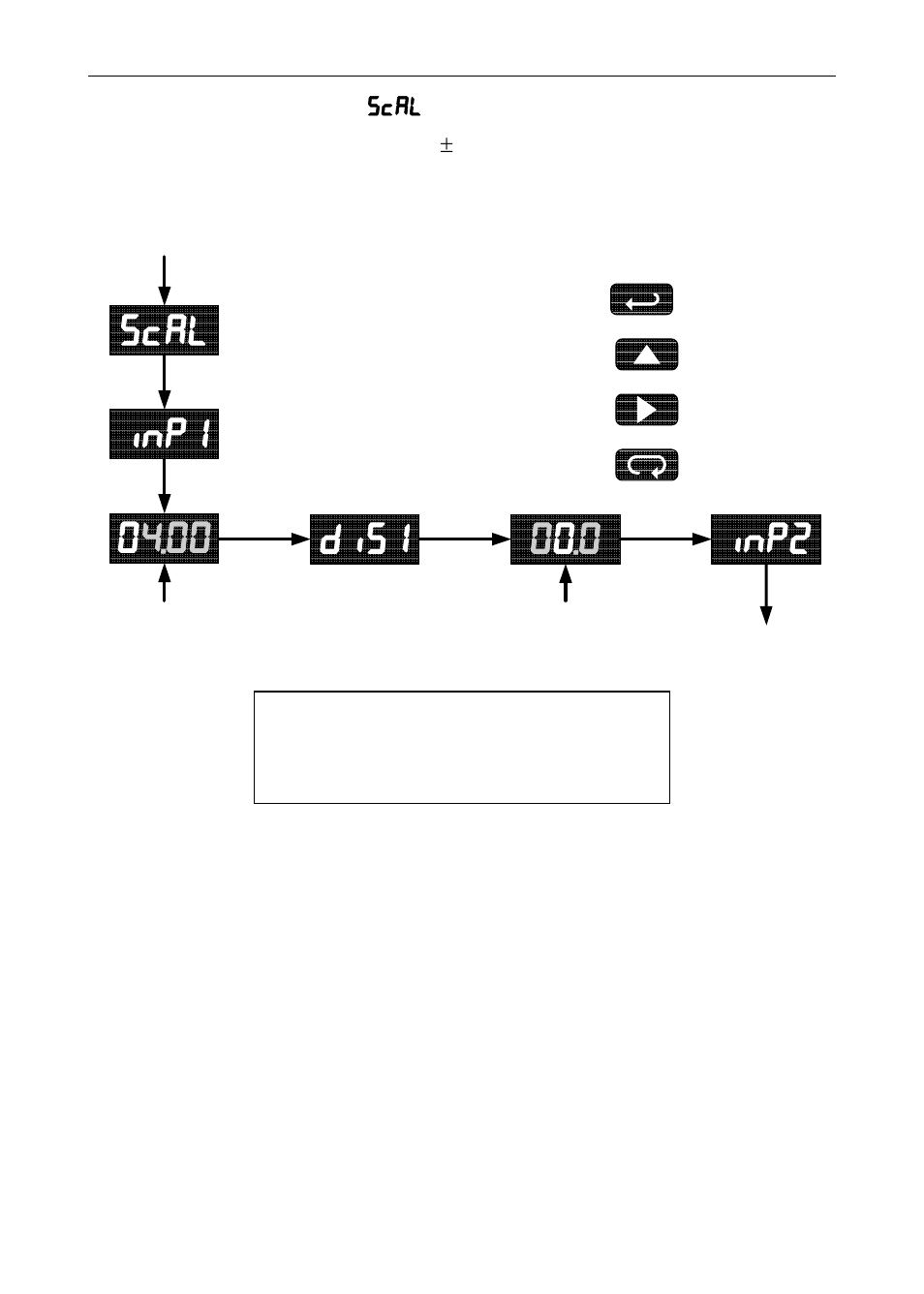 Dis1 0 0 .0, Inp2, Inp1 | Scal 0 4.00 | Precision Digital PD603 User Manual | Page 22 / 32