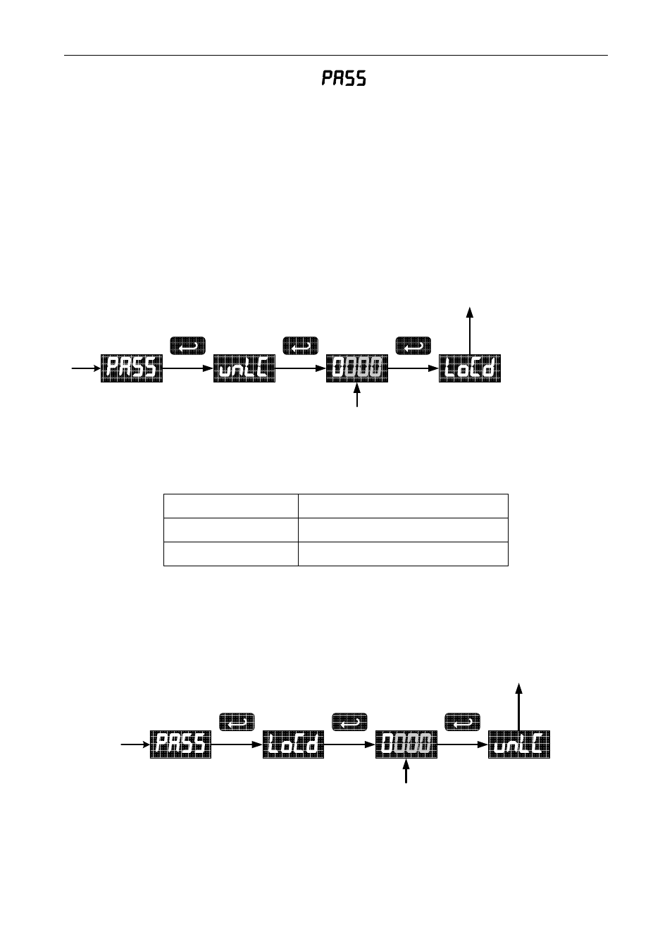 Pass unlc 0 000, Locd, Pass locd 0 000 | Unlc | Precision Digital PD603 User Manual | Page 25 / 32