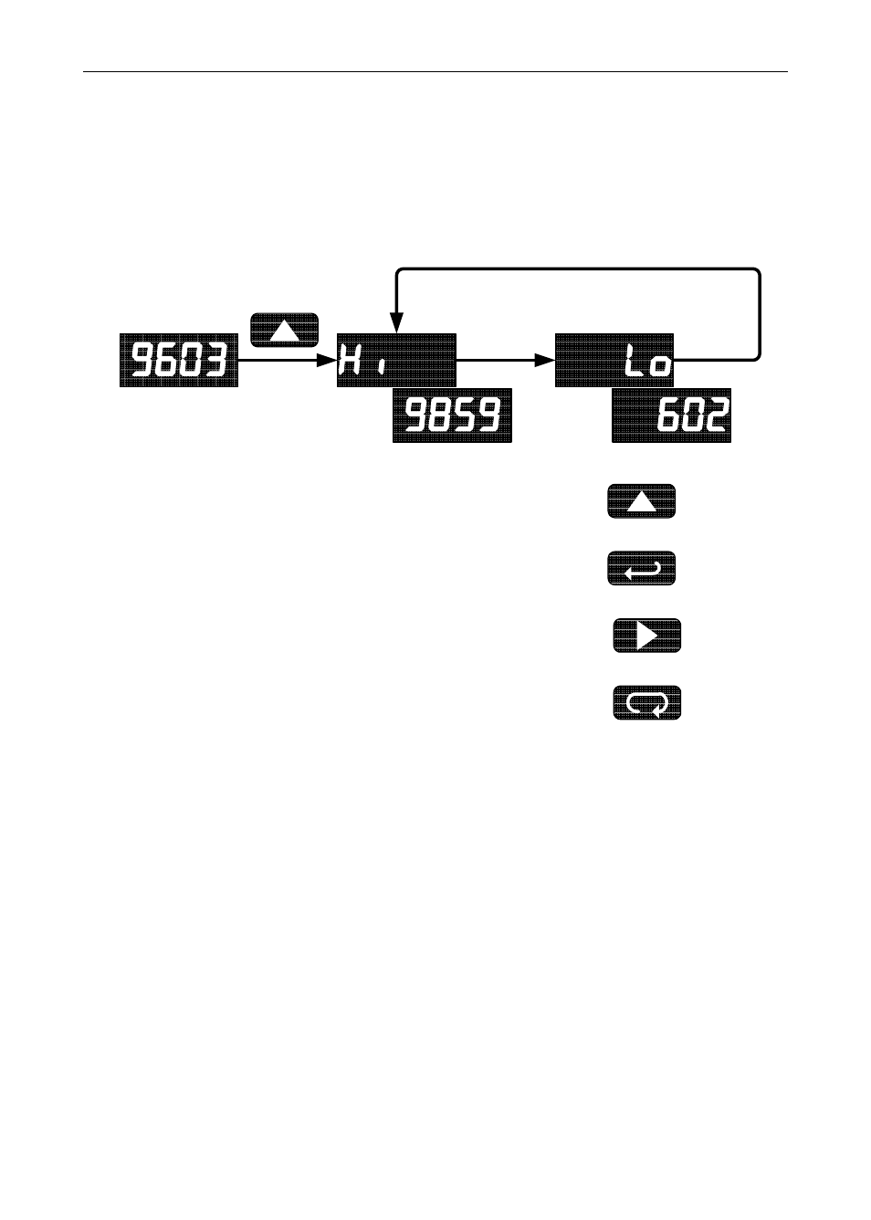 9603 hi lo, Actual reading | Precision Digital PD603 User Manual | Page 28 / 32