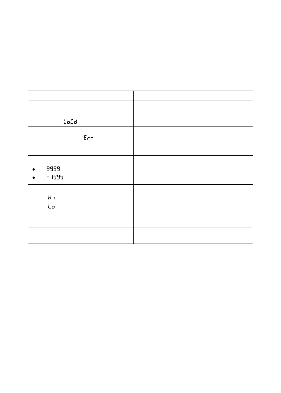 Troubleshooting, Troubleshooting tips | Precision Digital PD603 User Manual | Page 30 / 32