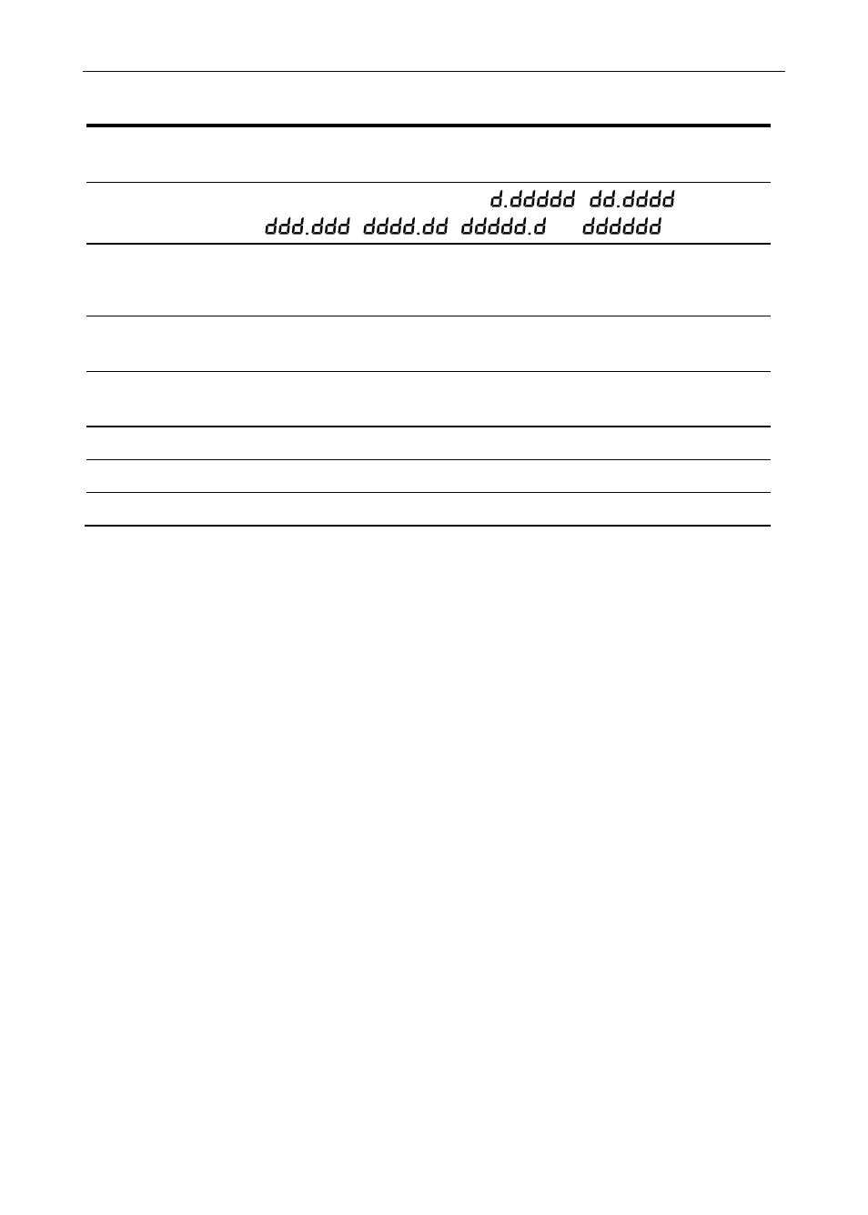 Display functions | Precision Digital PD865 User Manual | Page 10 / 84