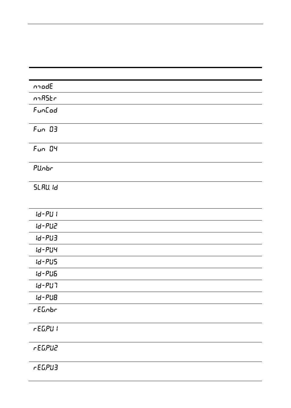 Display functions and messages | Precision Digital PD865 User Manual | Page 24 / 84