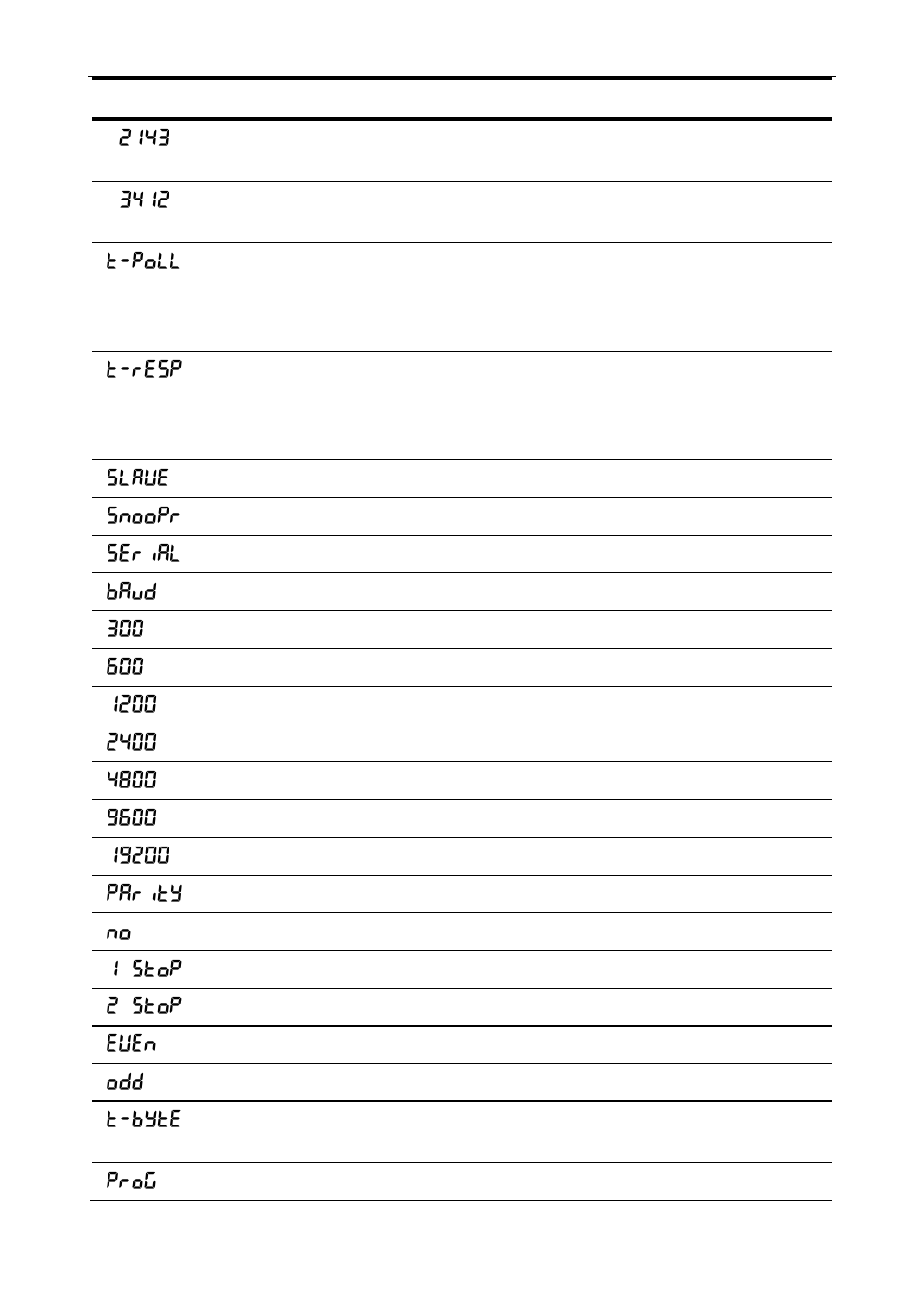 Precision Digital PD865 User Manual | Page 26 / 84