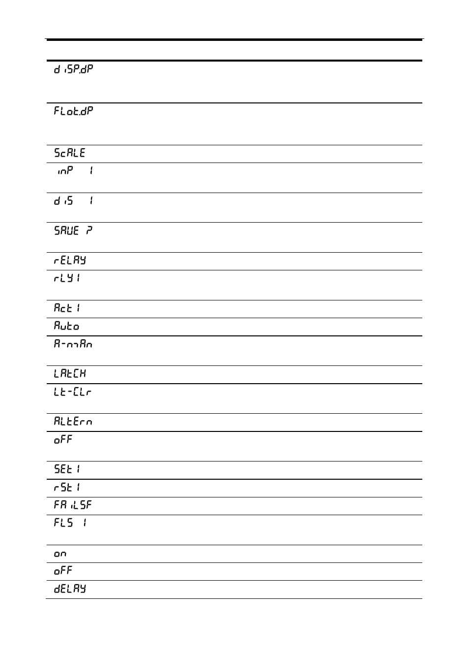 Precision Digital PD865 User Manual | Page 27 / 84