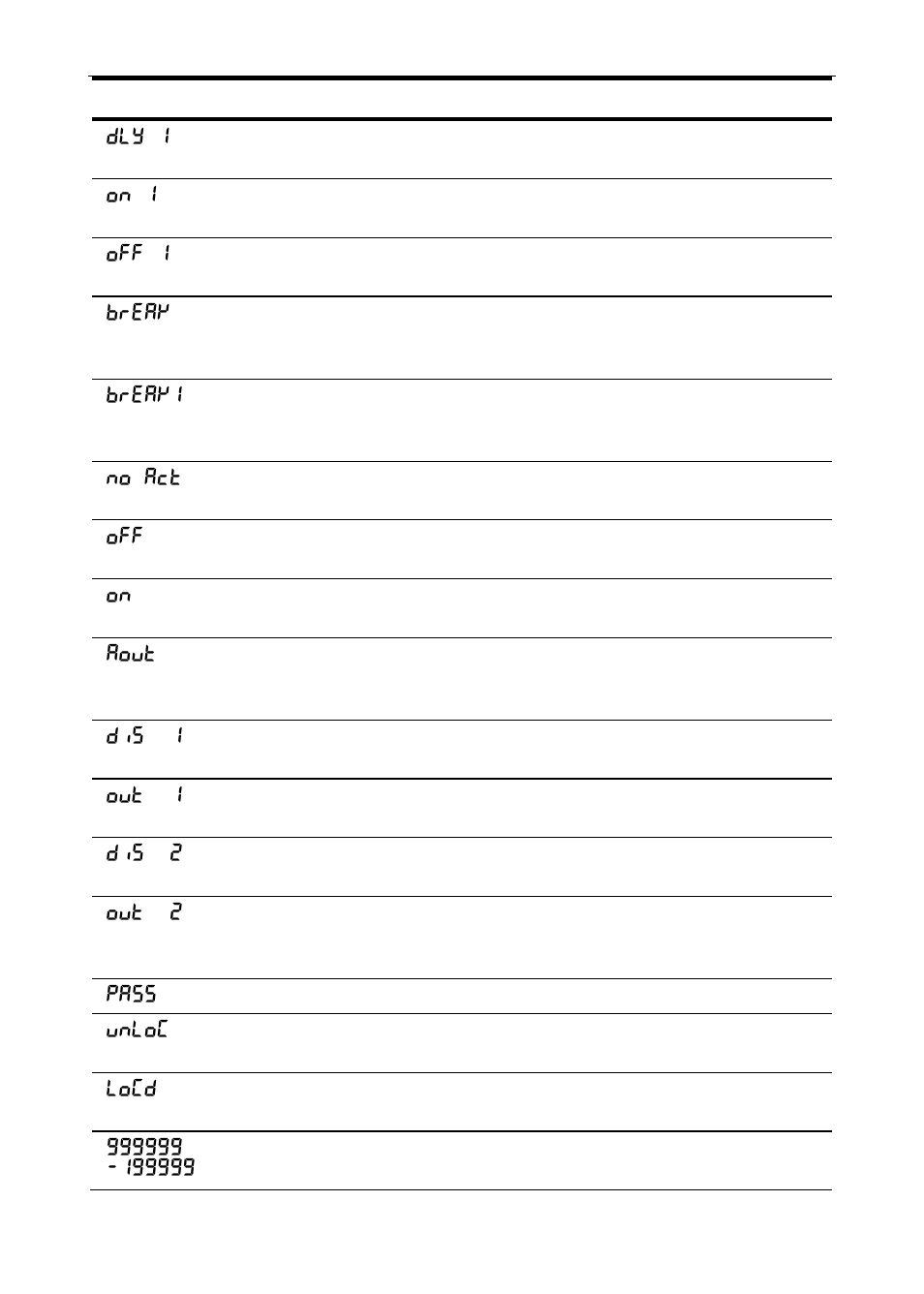 Precision Digital PD865 User Manual | Page 28 / 84