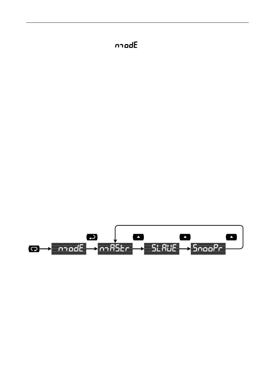 Nmode nmastr slave snoopr, Meter setup operating modes ( nmode ) | Precision Digital PD865 User Manual | Page 30 / 84