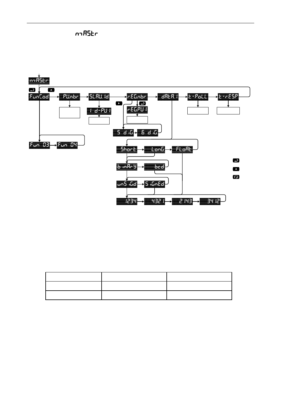 Pd865 snooper modbus, Serial input meter instruction manual | Precision Digital PD865 User Manual | Page 31 / 84