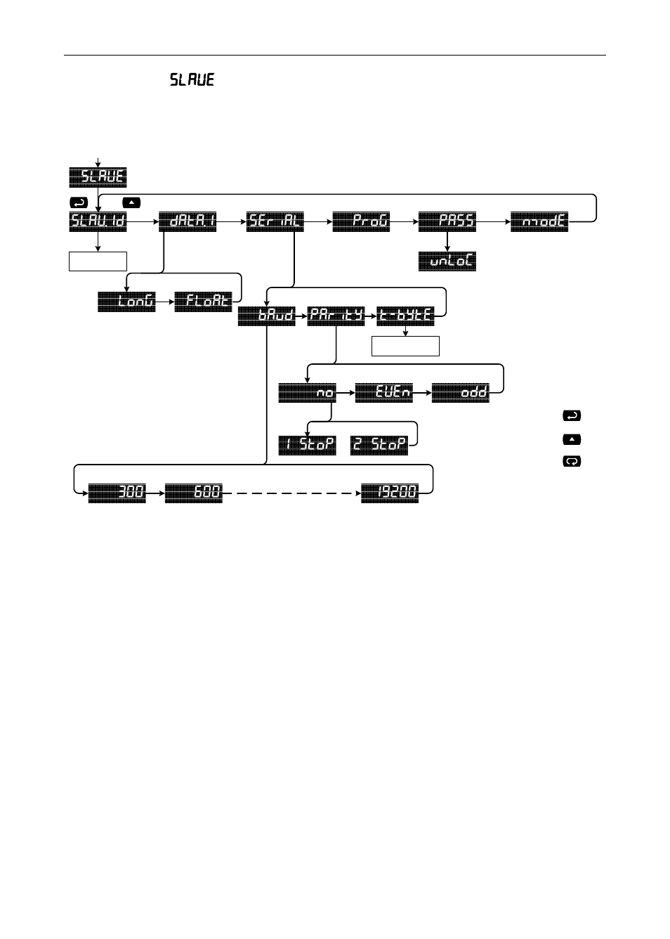 Pd865 snooper modbus, Serial input meter instruction manual, Data.1 slave slav.1d | Precision Digital PD865 User Manual | Page 34 / 84