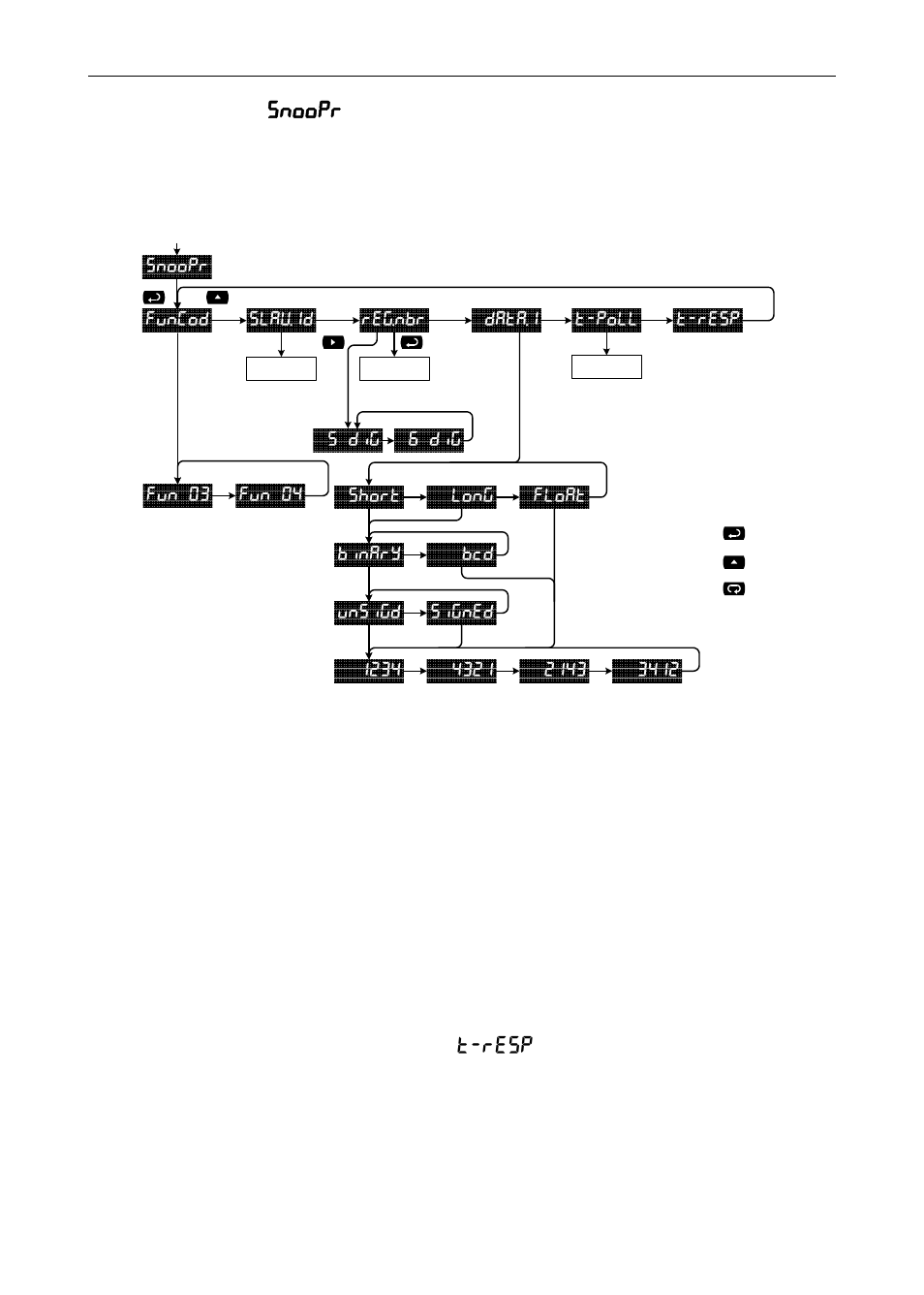 Pd865 snooper modbus, Serial input meter instruction manual | Precision Digital PD865 User Manual | Page 35 / 84