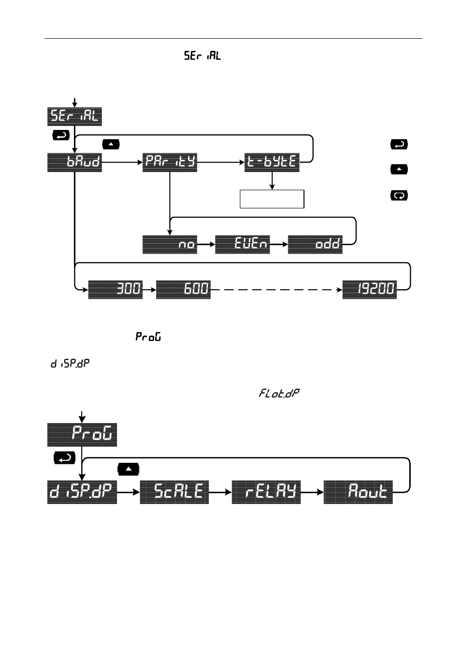 Prog disp.dp scale relay aout | Precision Digital PD865 User Manual | Page 36 / 84