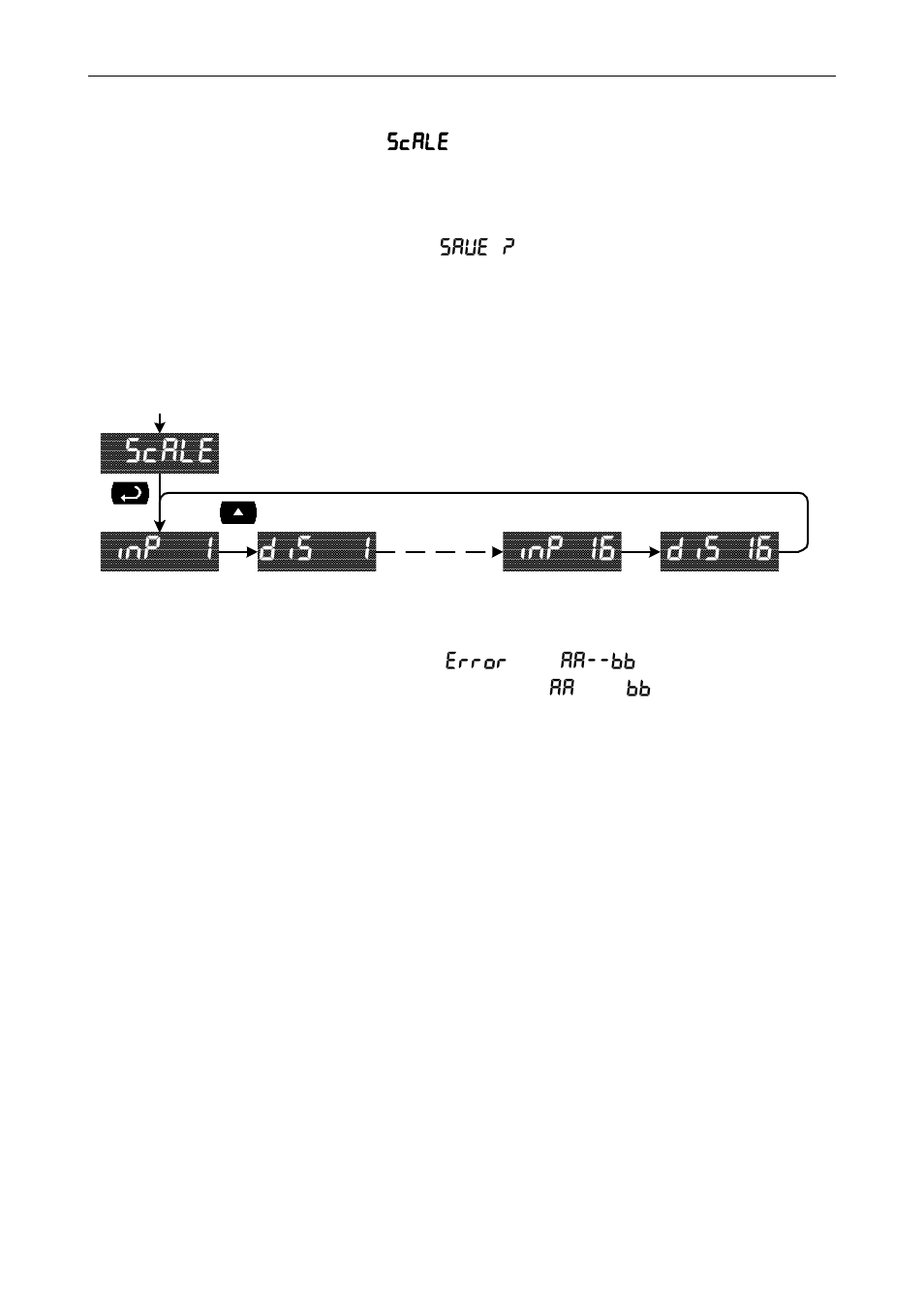 Precision Digital PD865 User Manual | Page 38 / 84