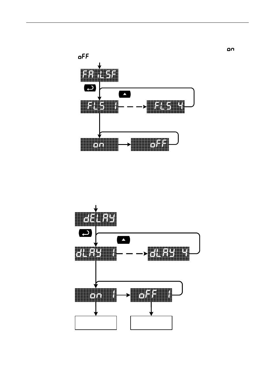 Delay dlay 1 dlay 4 on 1 off 1, Failsf fls 1 fls 4 on off | Precision Digital PD865 User Manual | Page 41 / 84