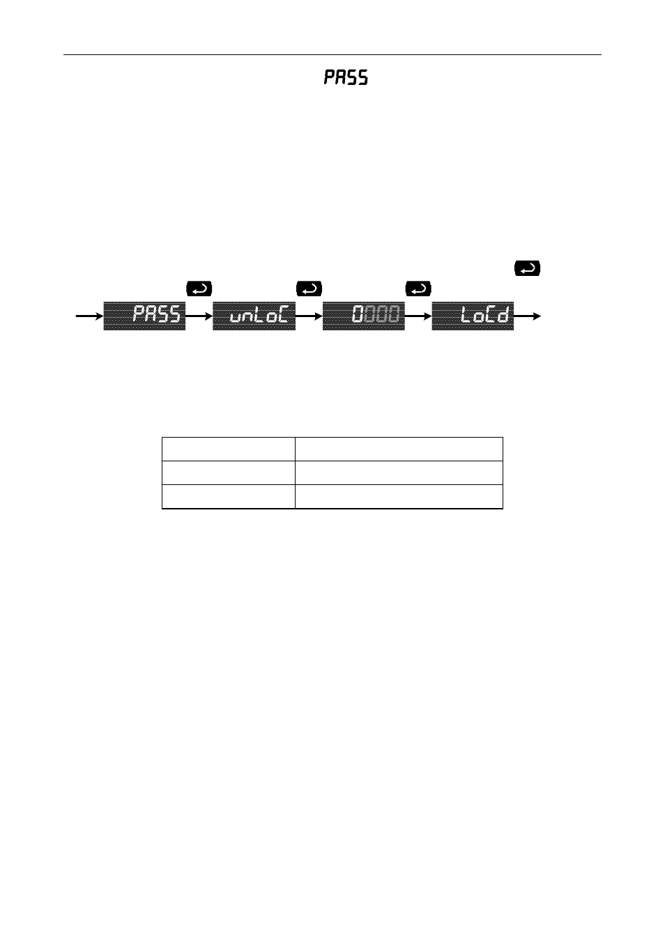 Pass unloc locd 0 000, Setting up the password ( pass ) | Precision Digital PD865 User Manual | Page 50 / 84