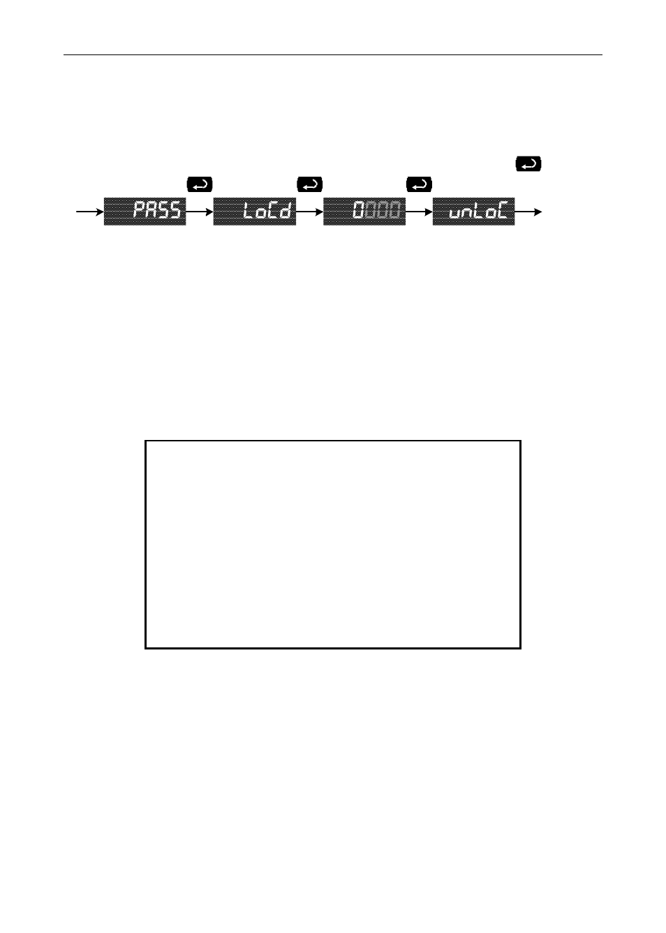 Pass locd unloc 0 000, Forgot the password | Precision Digital PD865 User Manual | Page 51 / 84