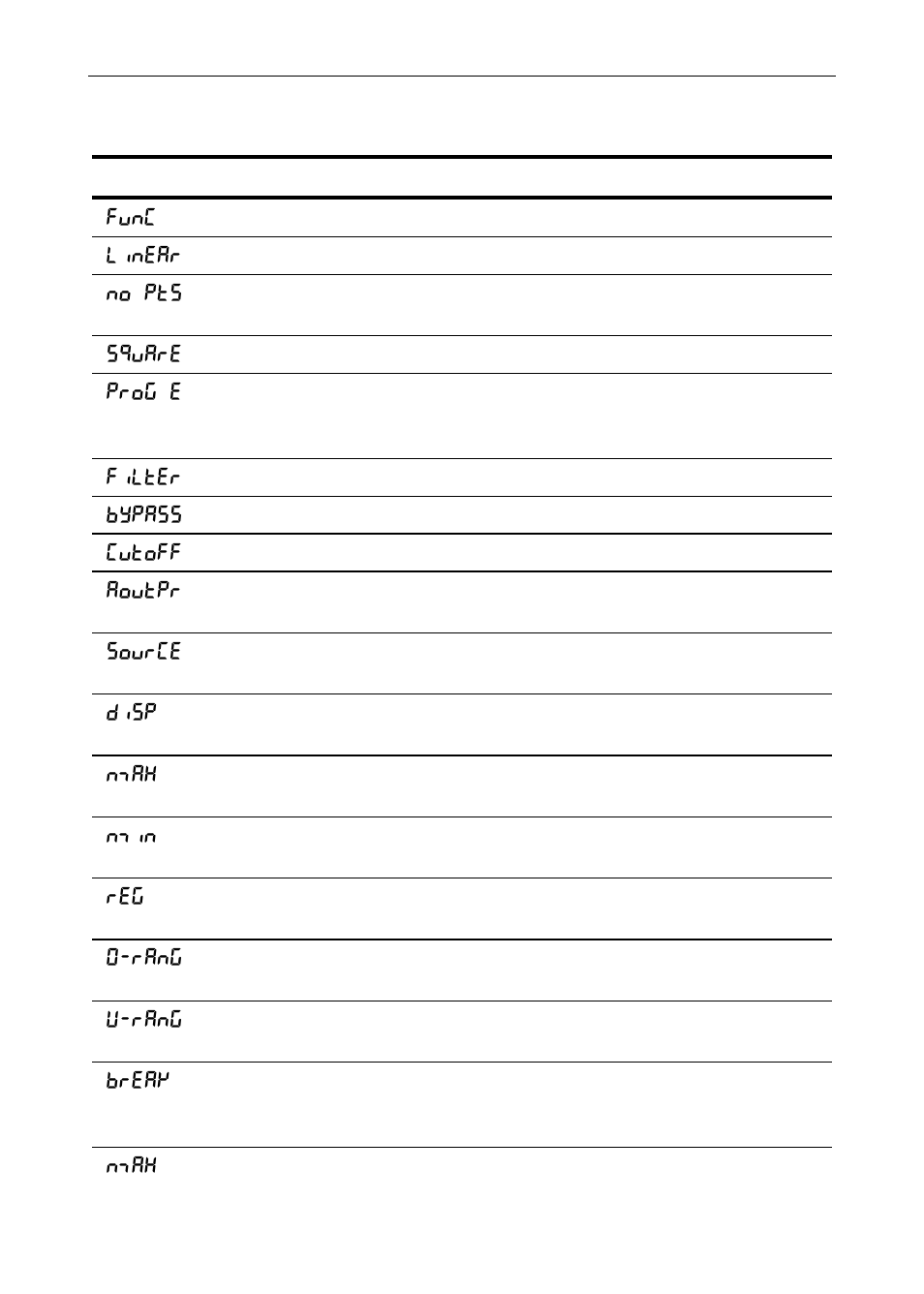 Precision Digital PD865 User Manual | Page 53 / 84