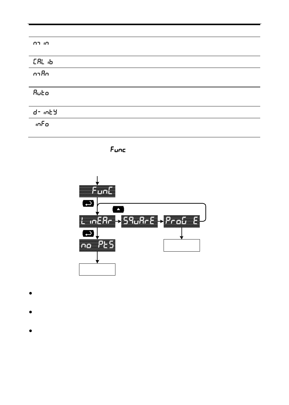 Func linear square prog e no pts | Precision Digital PD865 User Manual | Page 54 / 84