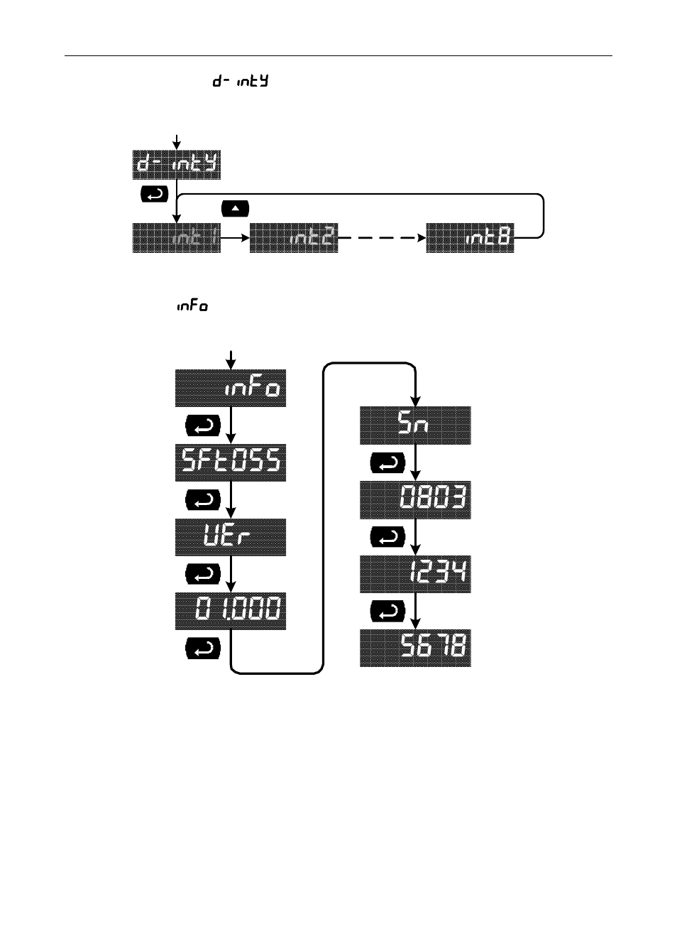 Precision Digital PD865 User Manual | Page 58 / 84