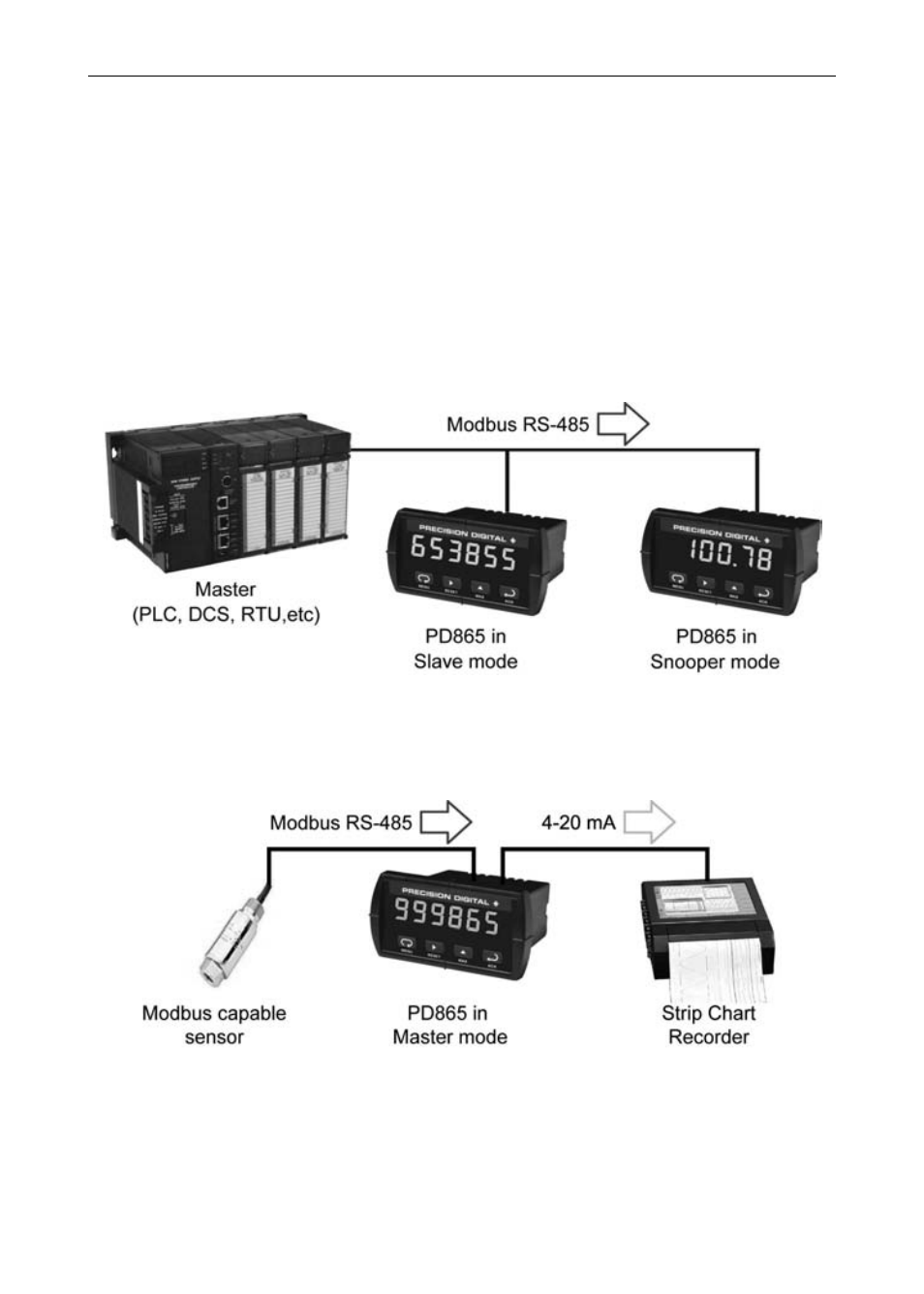 Operation, Master and slave connections | Precision Digital PD865 User Manual | Page 59 / 84