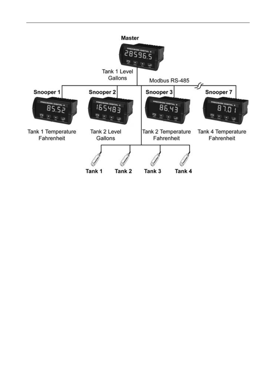 Precision Digital PD865 User Manual | Page 61 / 84