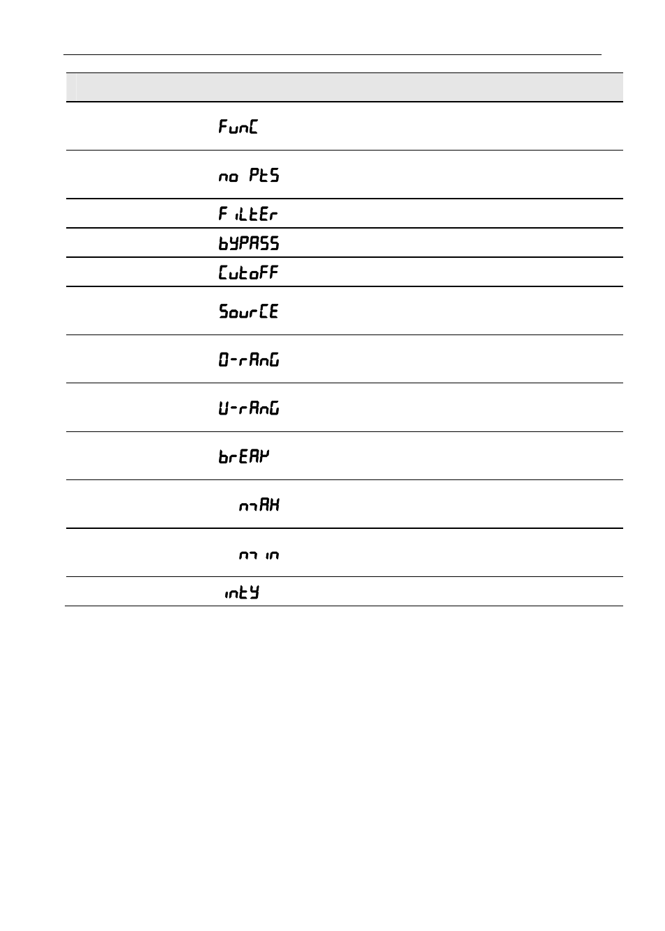 Precision Digital PD865 User Manual | Page 67 / 84