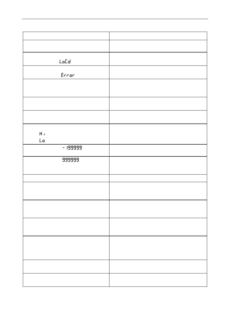 Troubleshooting tips | Precision Digital PD865 User Manual | Page 68 / 84