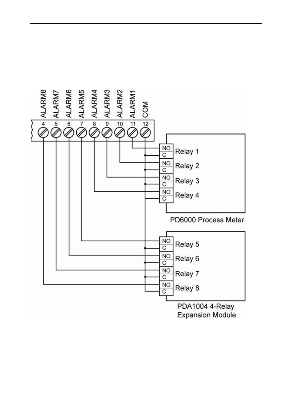 Alarm-in connections | Precision Digital PD138 User Manual | Page 17 / 36