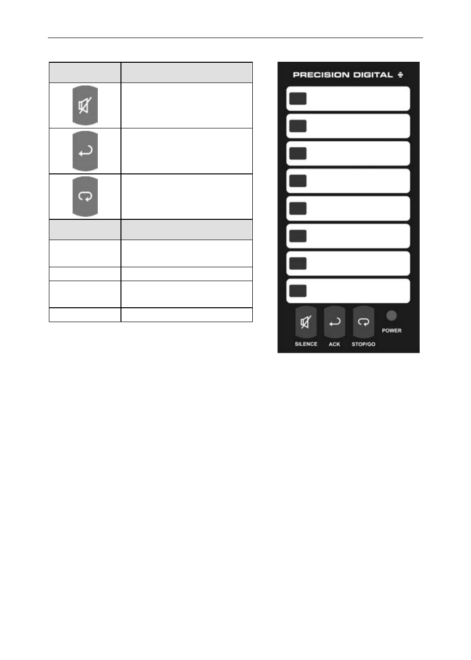 Front panel pushbuttons and status led indicators | Precision Digital PD138 User Manual | Page 20 / 36
