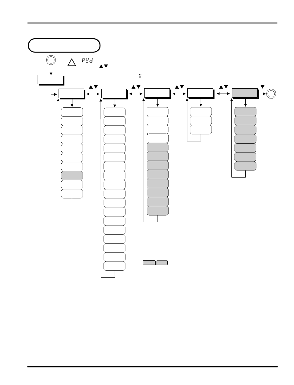 Parameter m ap, Pwd : lockout password | Precision Digital PD562 User Manual | Page 11 / 40