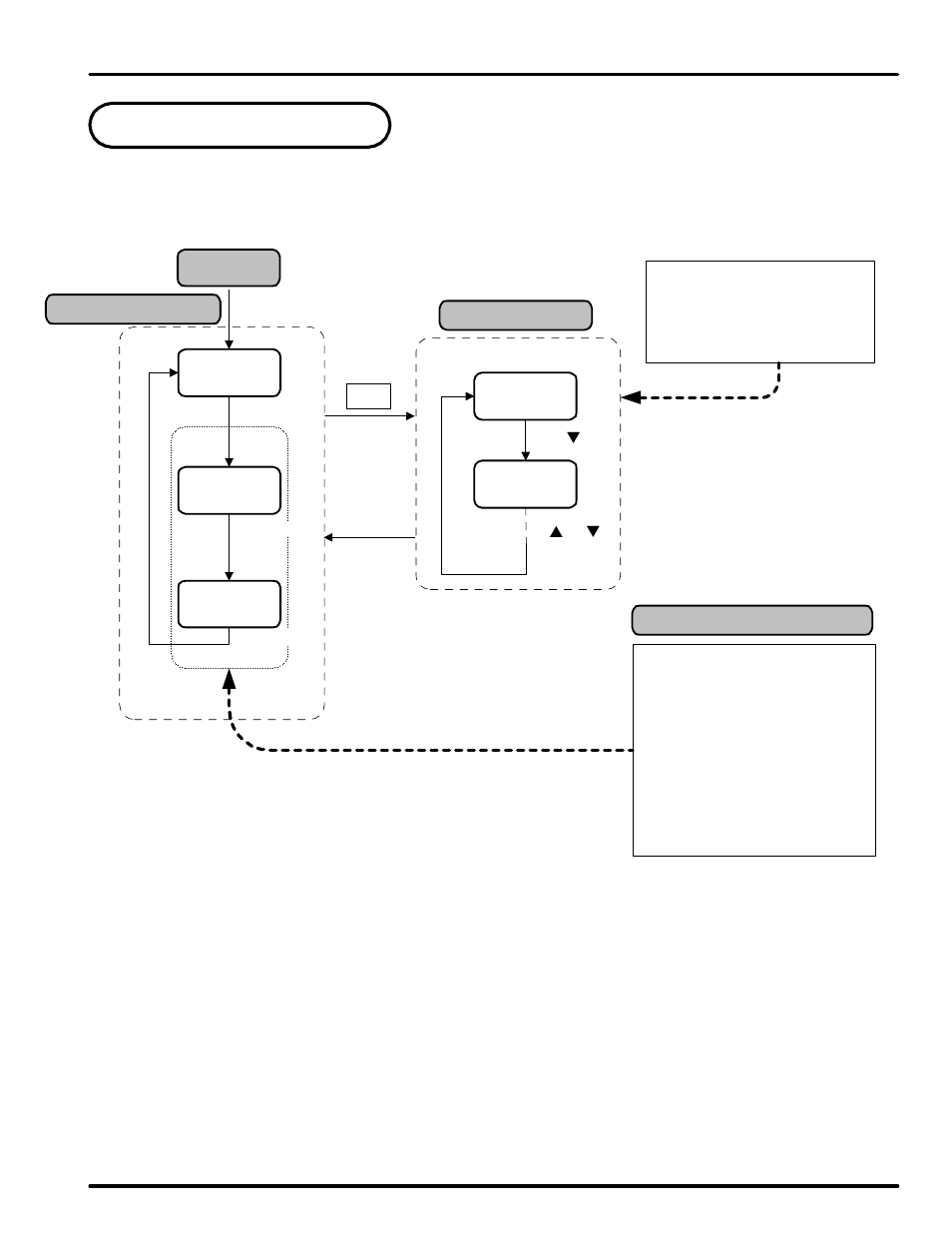 Operation flow chart | Precision Digital PD562 User Manual | Page 12 / 40
