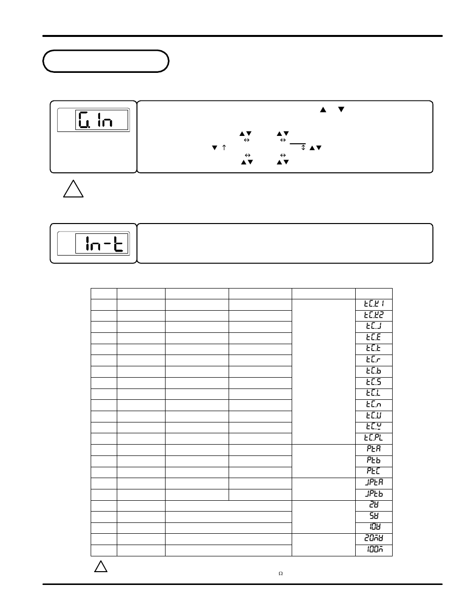 Parameter setup 5.1 input group (g.in), Table 1: universal input selection | Precision Digital PD562 User Manual | Page 13 / 40