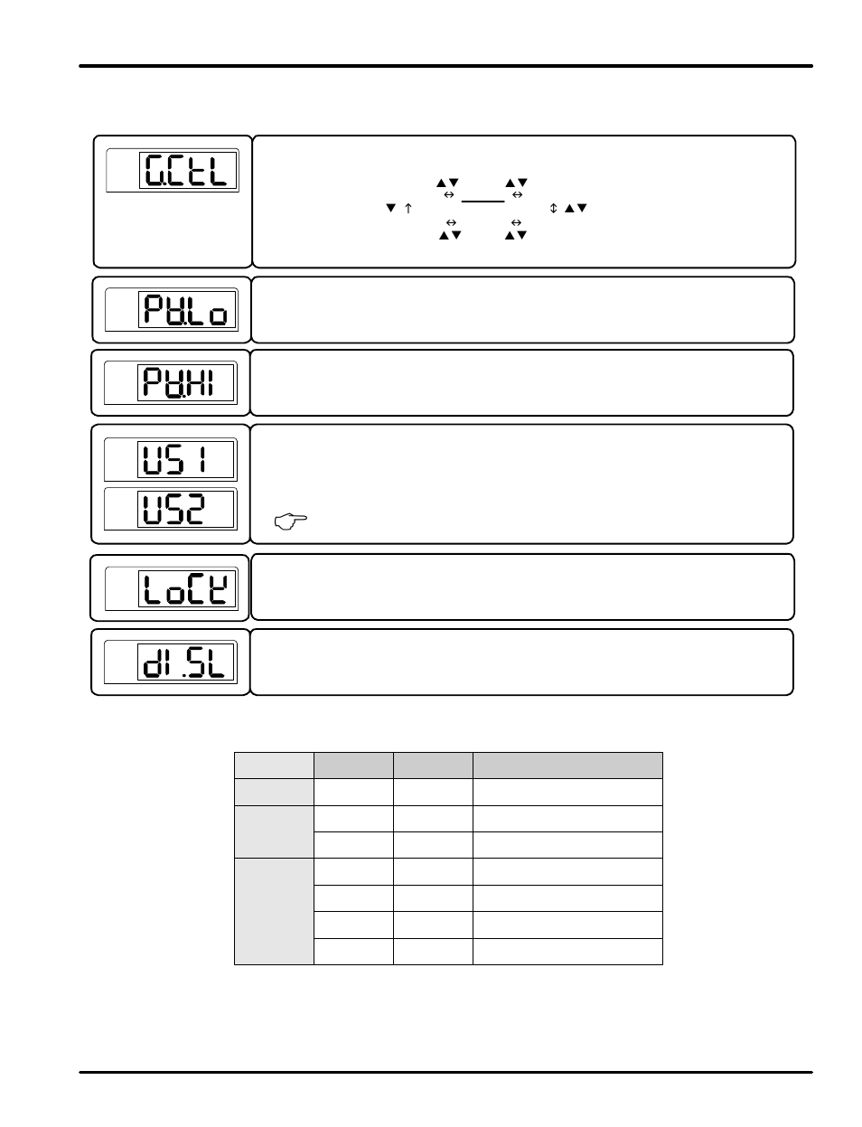 2 control group (g.ctl) | Precision Digital PD562 User Manual | Page 17 / 40