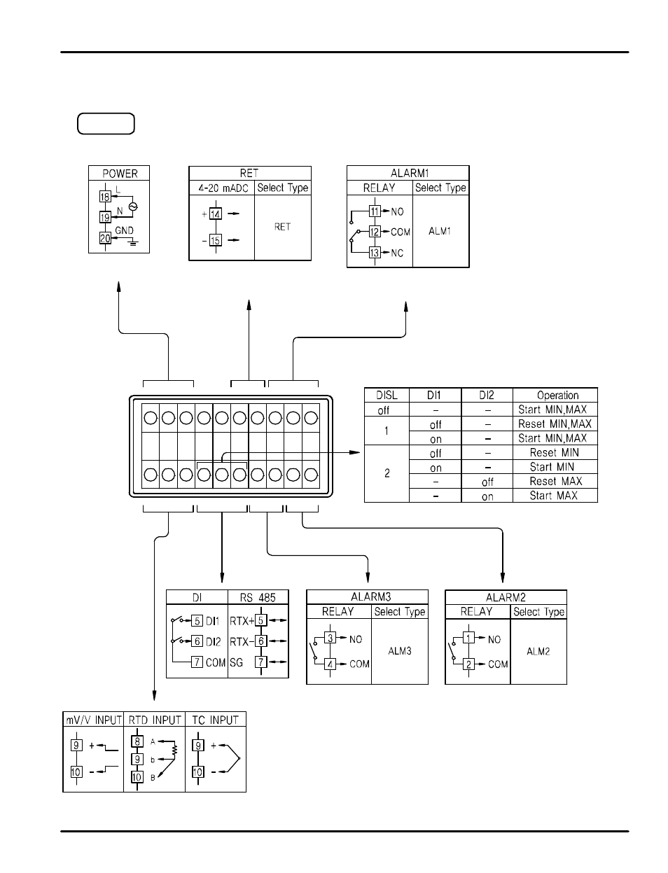 Precision Digital PD562 User Manual | Page 31 / 40