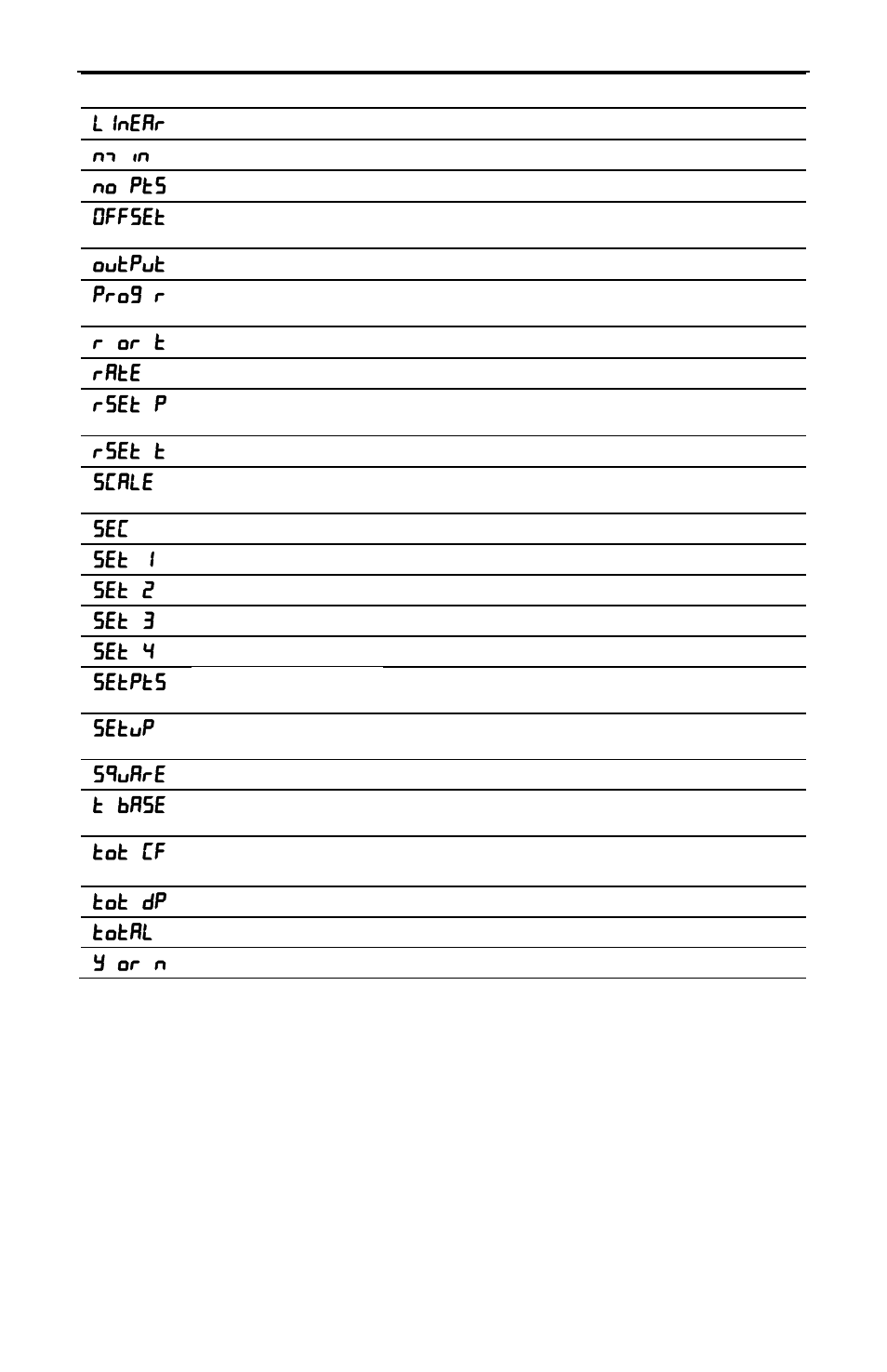 Linear, No pts, Offset | Output, Pro9 r, R or t, Rate, Rset p, Rset t, Scale | Precision Digital PD650 User Manual | Page 16 / 96