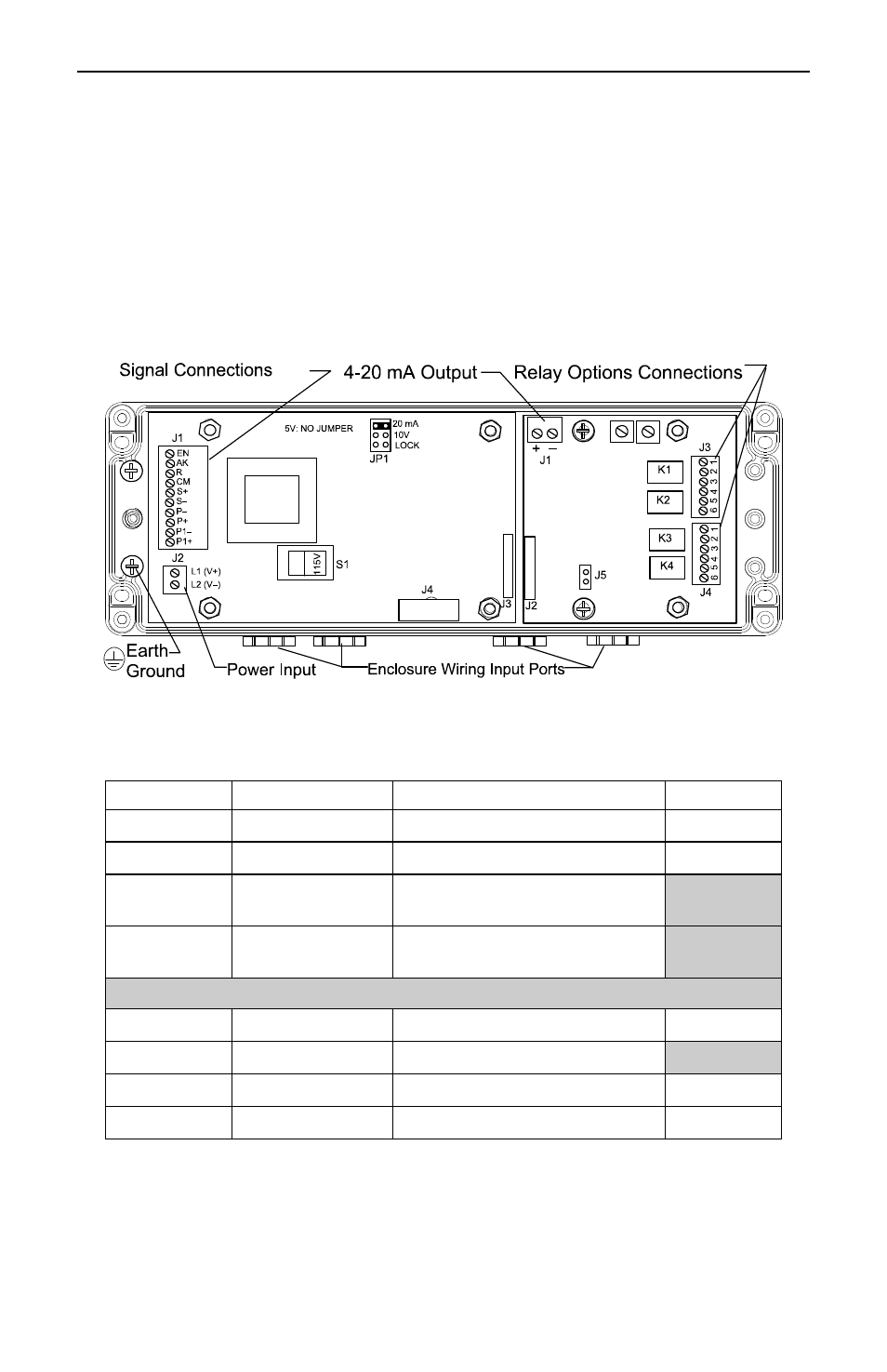 Connections | Precision Digital PD650 User Manual | Page 21 / 96