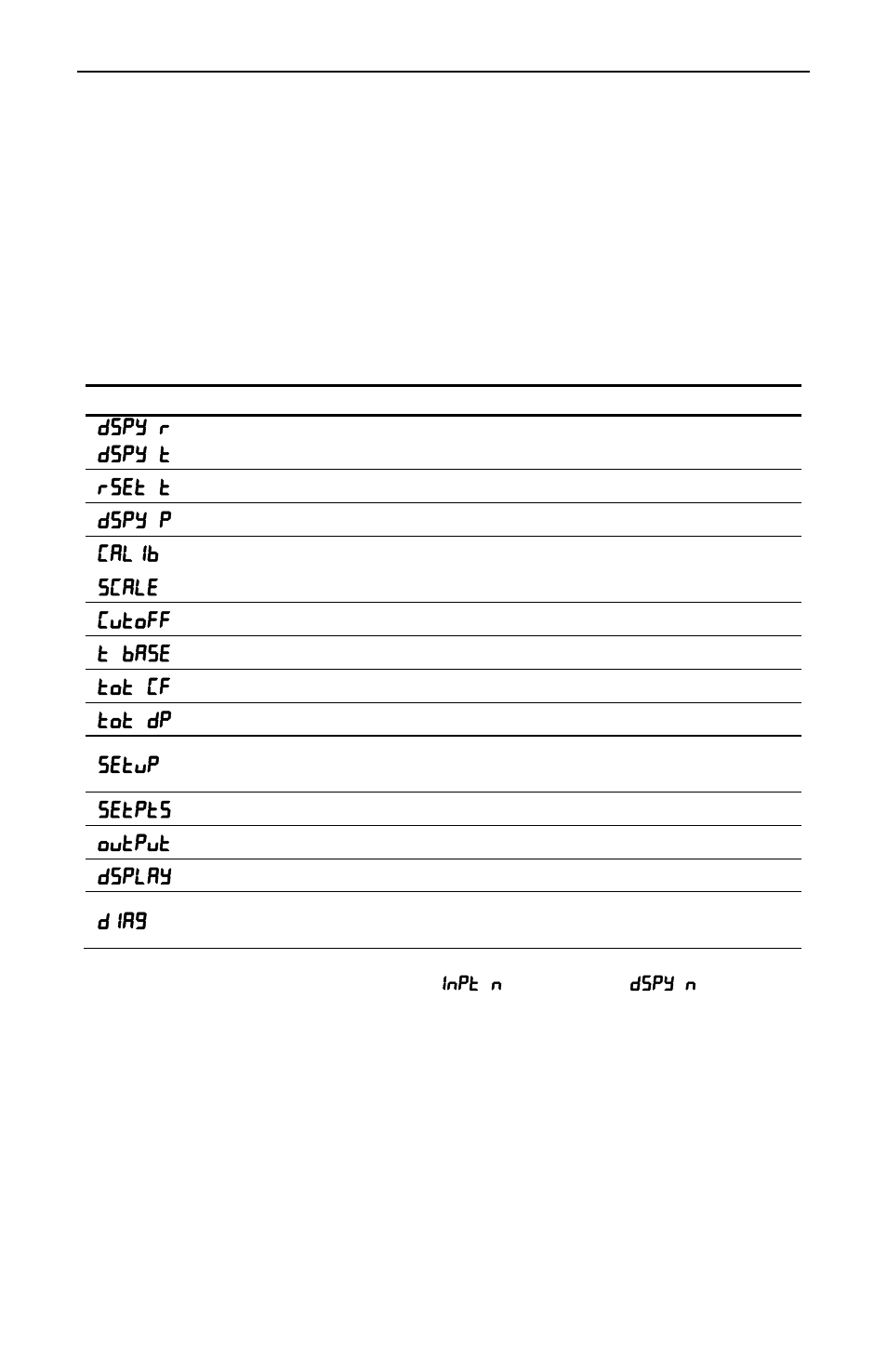 Precision Digital PD650 User Manual | Page 30 / 96