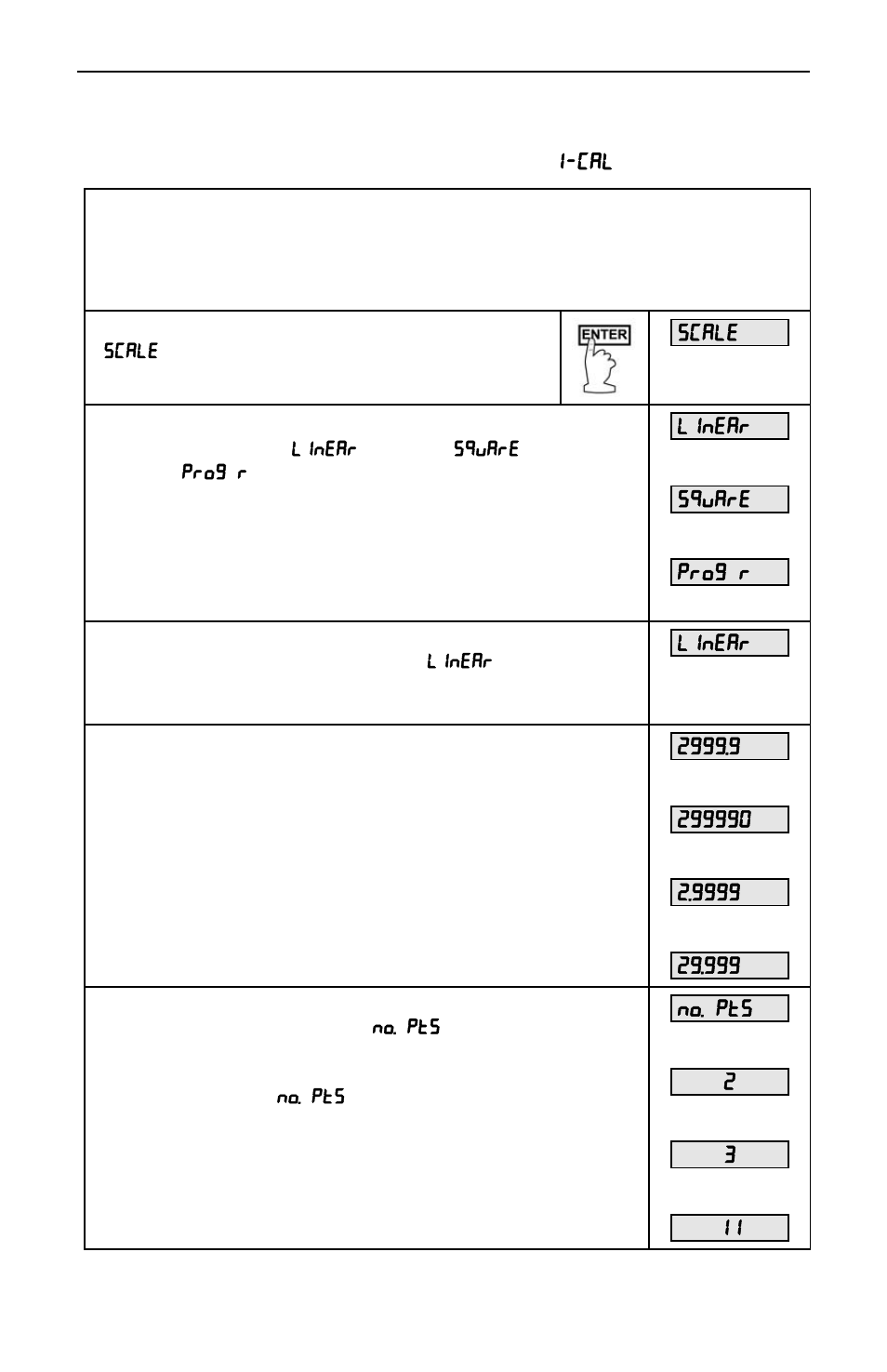 Precision Digital PD650 User Manual | Page 34 / 96