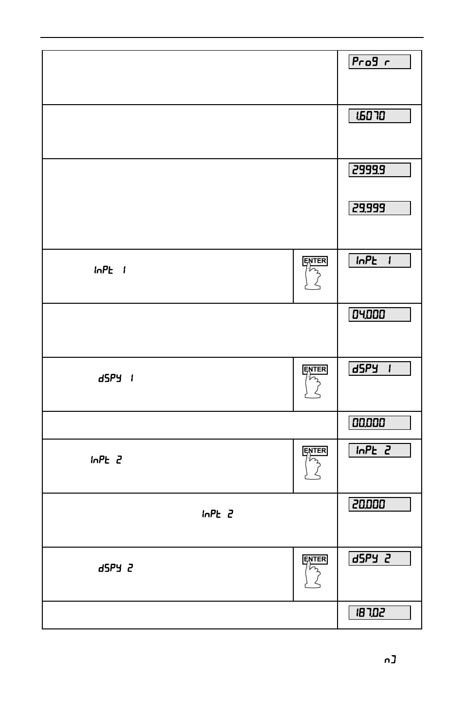 Precision Digital PD650 User Manual | Page 37 / 96