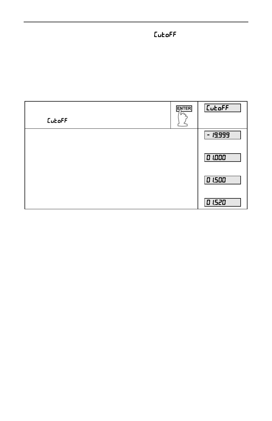 Precision Digital PD650 User Manual | Page 42 / 96