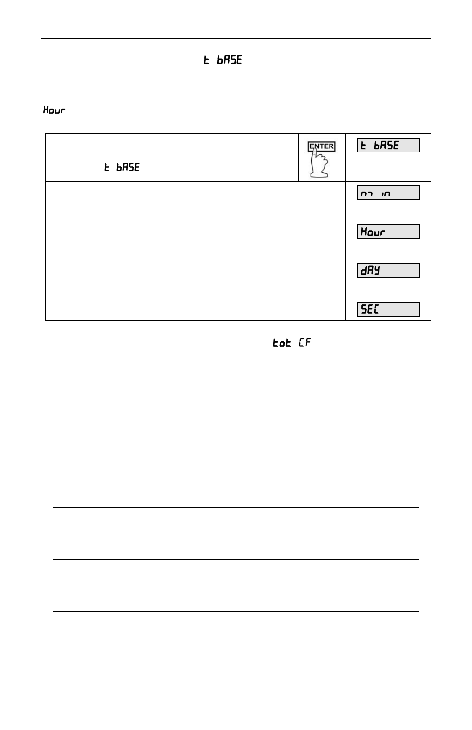 Precision Digital PD650 User Manual | Page 44 / 96